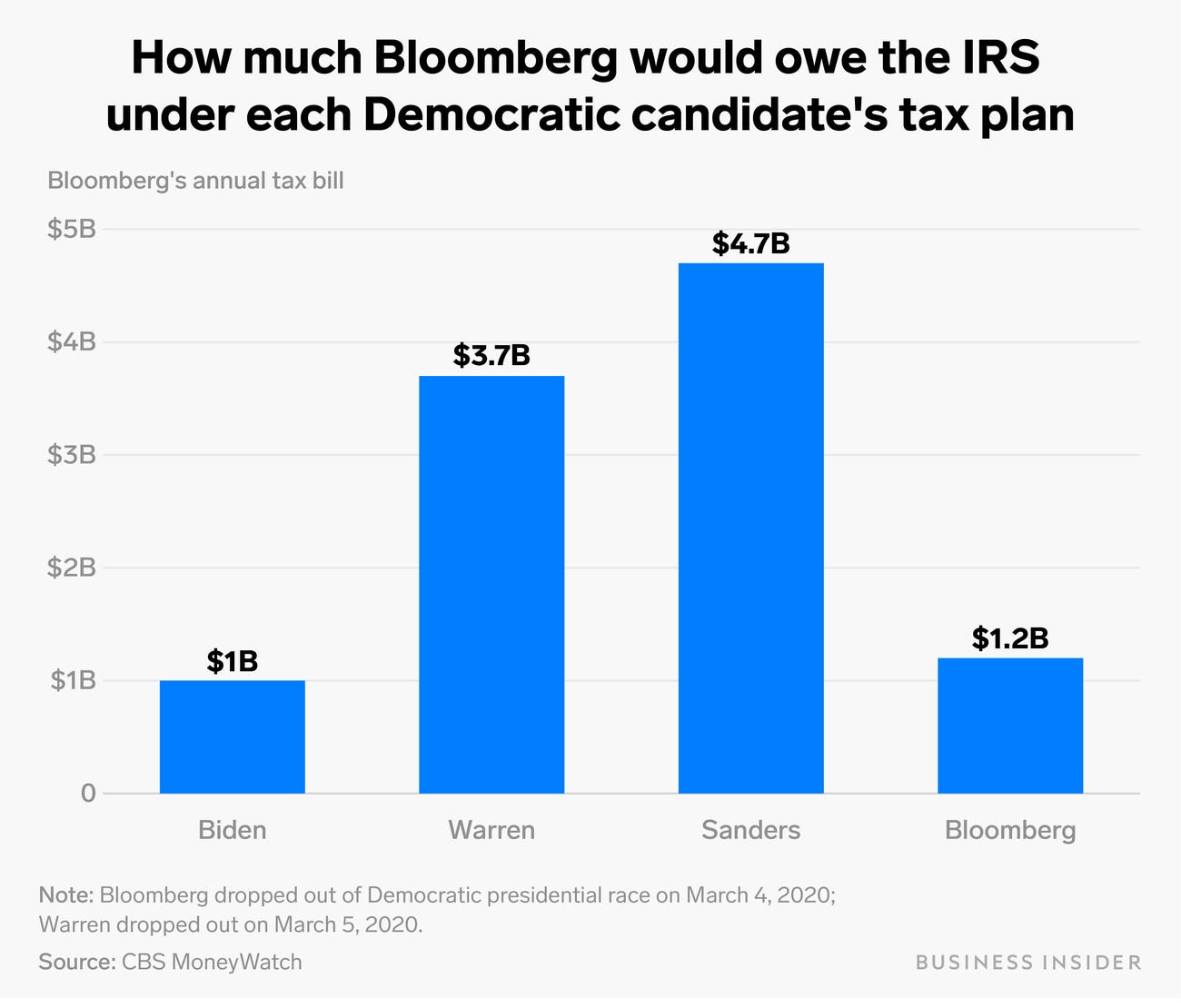 bloomberg tax bill