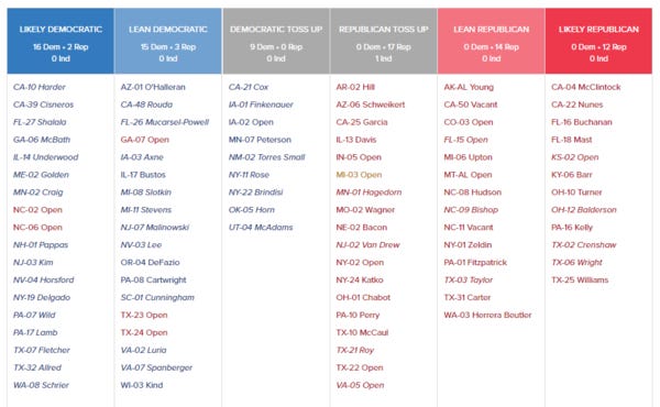 Cook Political Report's list of competitive House races
