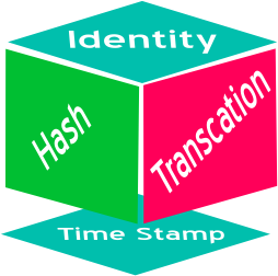 File:Block chain simple.png