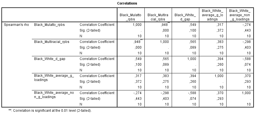 nlsy79-bb-bw-jensen-mcv-spearman-corr