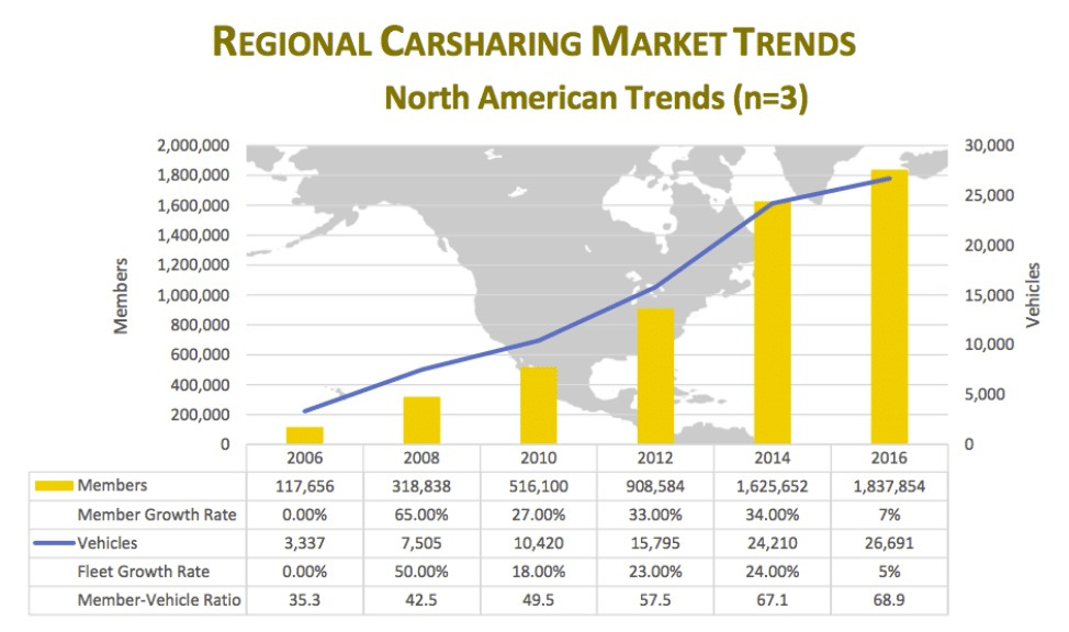 Image result for car sharing growth US