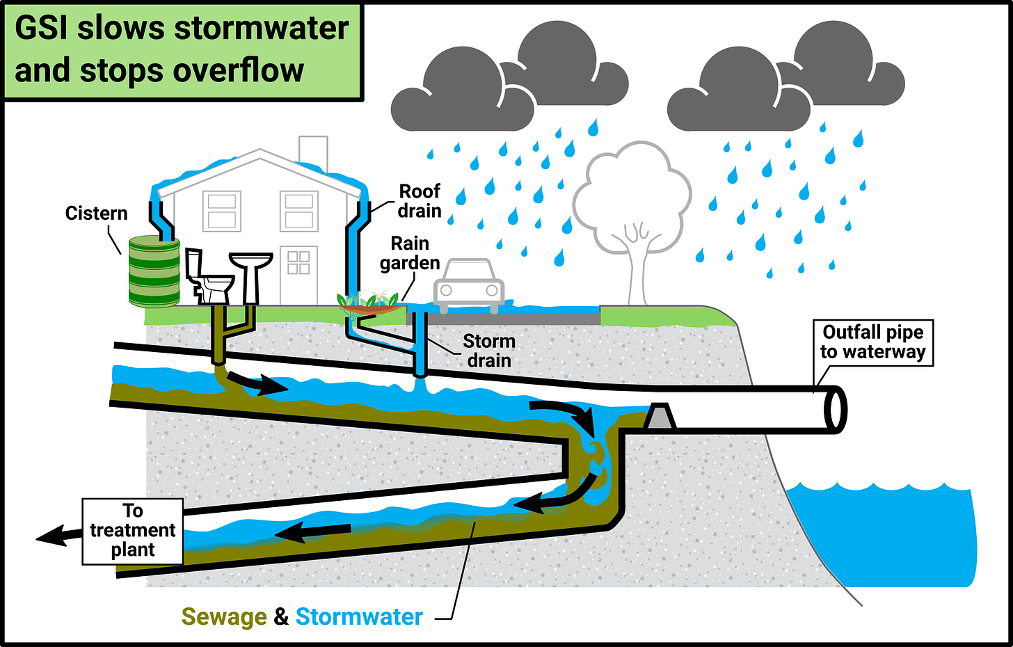 Combined sewer overflow: how stormwater became Puget Sound's #1 source of  pollution - ECOSS