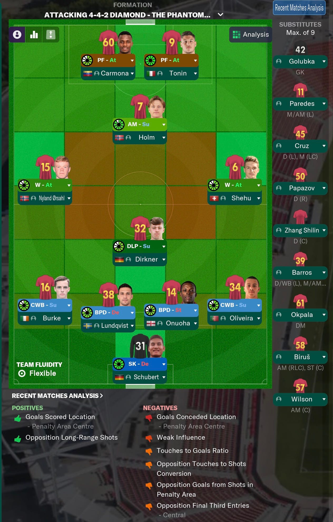 Football Manager 2021 Tactics