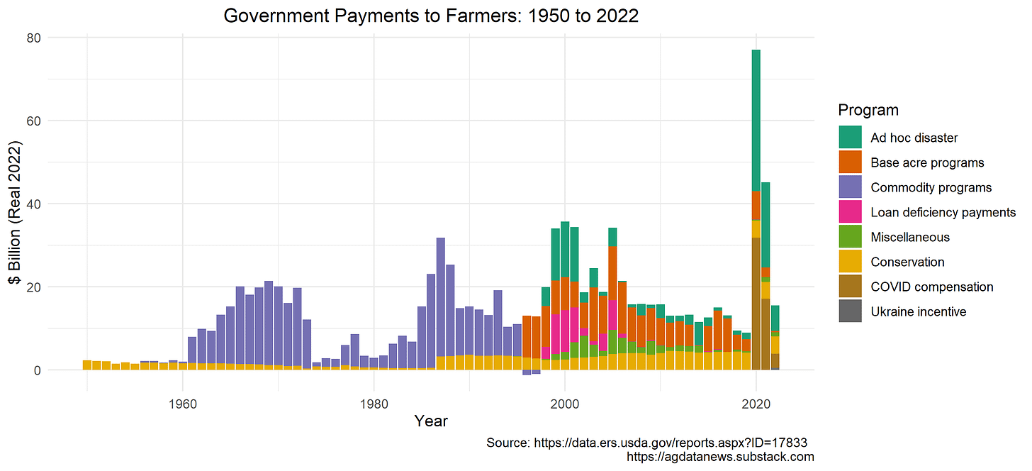 Government payments