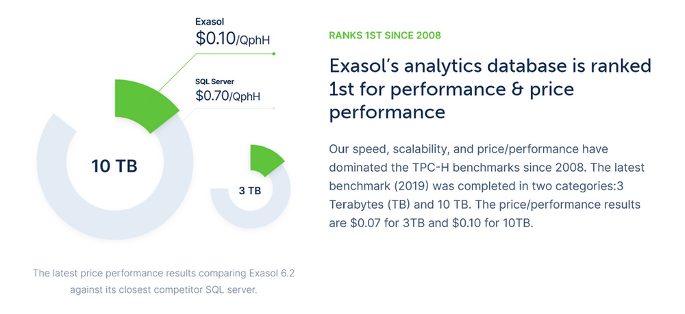 Exasol Database Performance