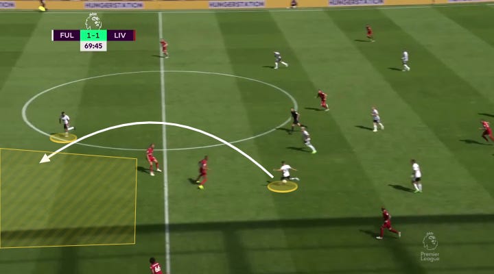 r/Gunners - Edu's BBQ: Using analytics, tape, and Klopp’s evolving tactics to understand what is troubling Liverpool and how Arsenal might exploit it on Sunday