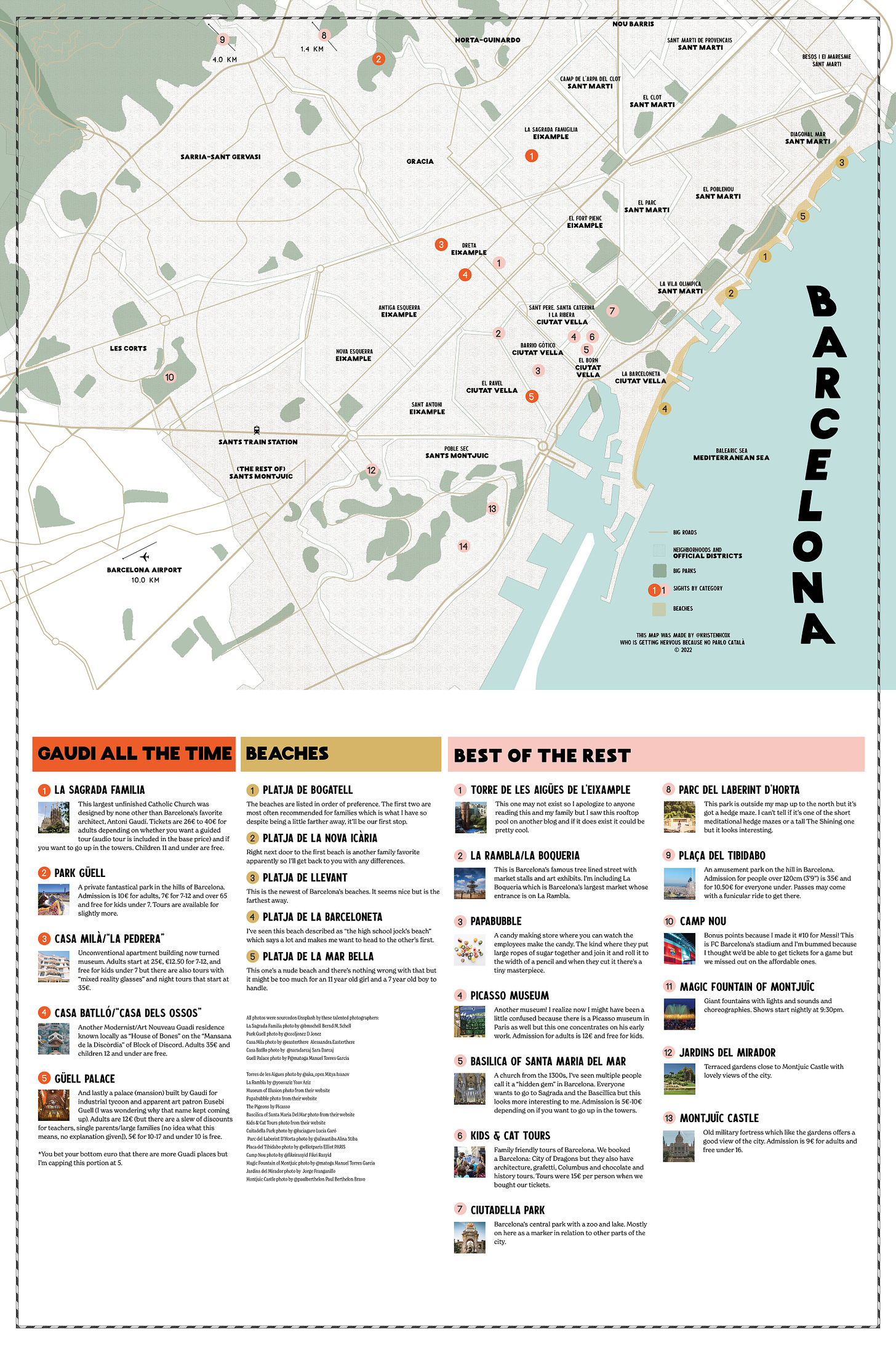 map of Barcelona with major attractions, Gaudi and other, as well as beaches and neighborhoods.