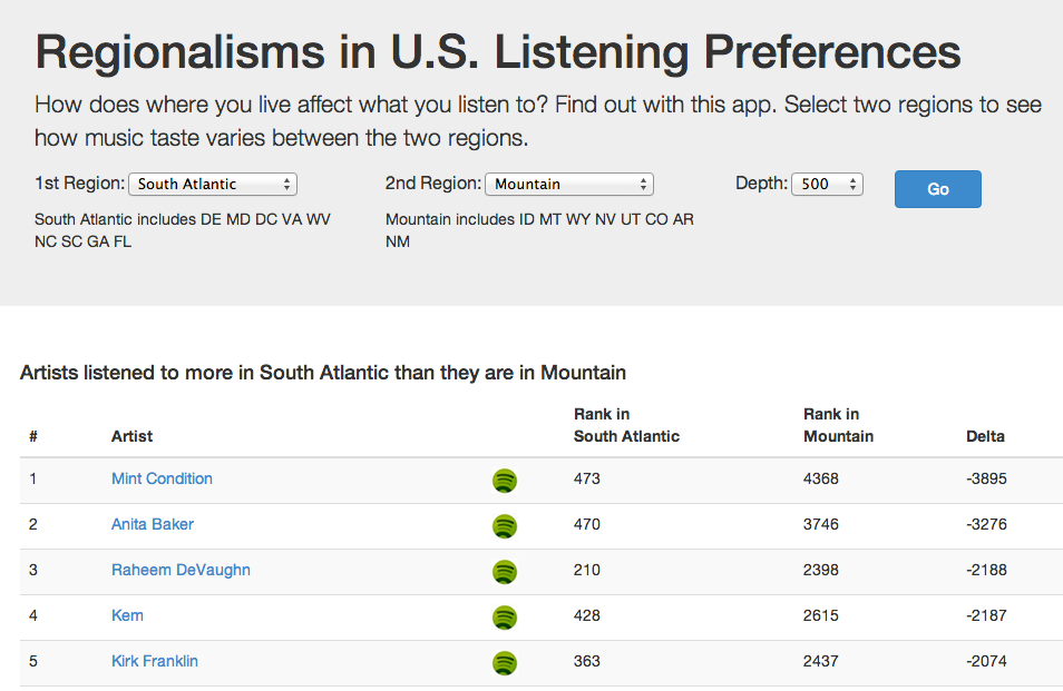 Regionalisms_in_U_S__Listening_Preferences