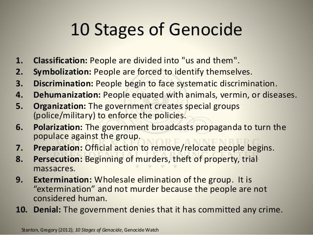 Summary of 10 Stages of Genocide (and the USA today) | Reason and Meaning