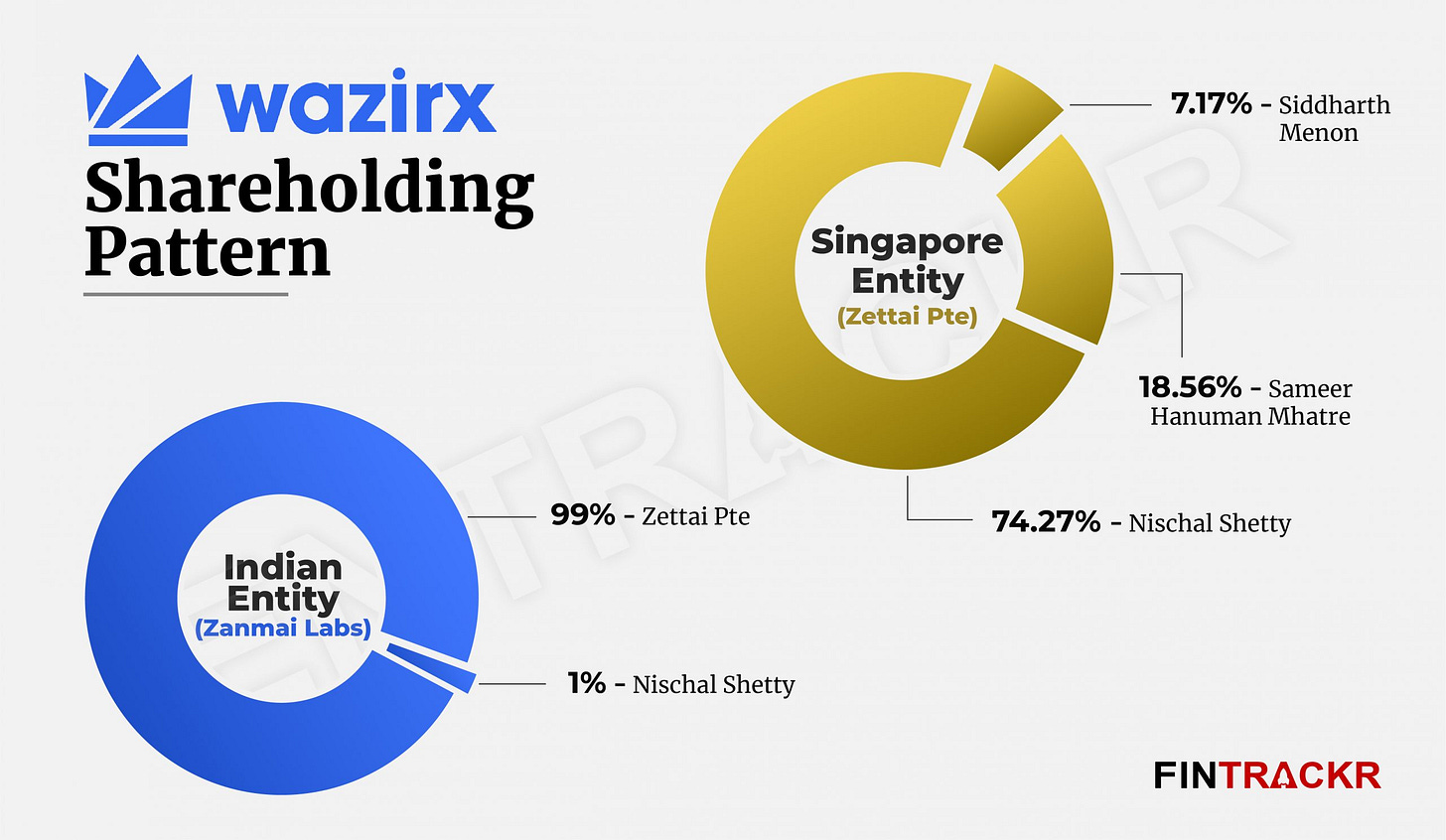 wazirx