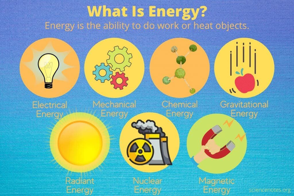 What Is Energy? Definition and Examples