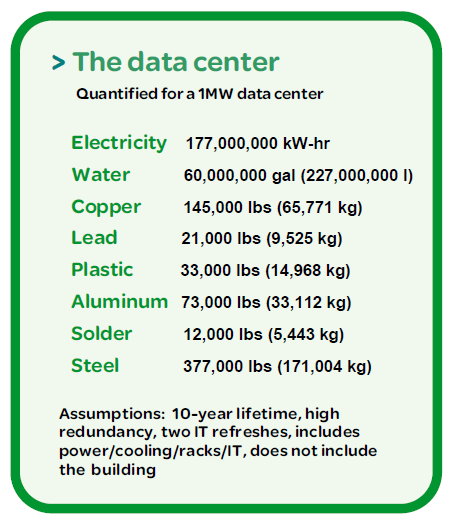 Data-Center-Resources-Properties-2010-2.png