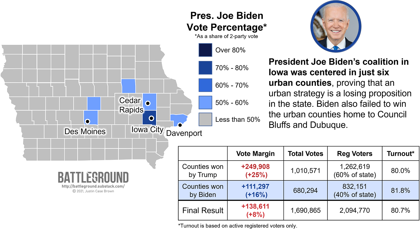 How Iowa Voted for Pres Biden in the 2020 Presidential Election