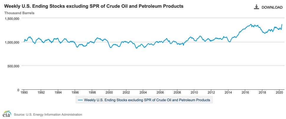 Petroleum Reserves 2020-04-17