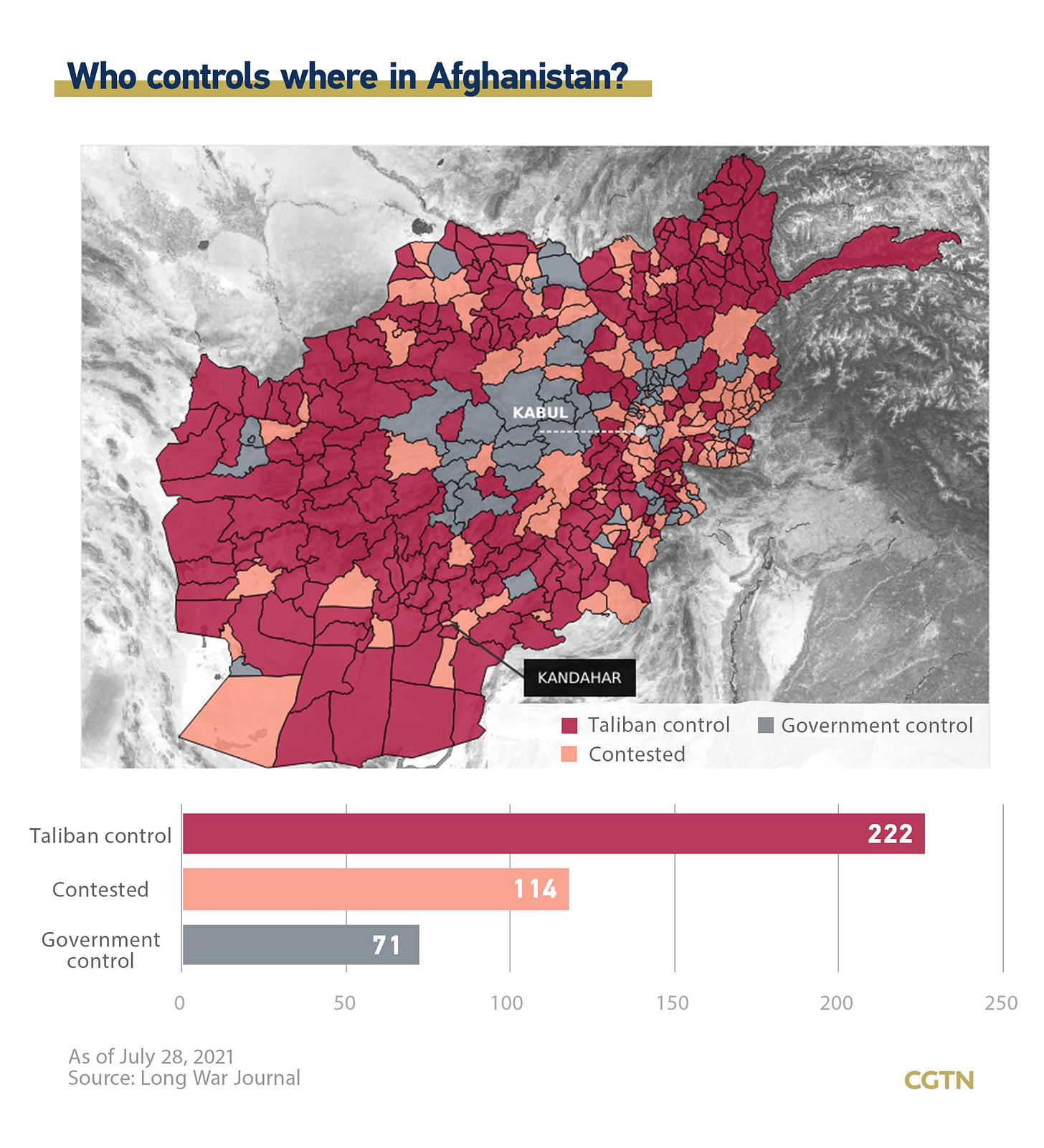 Chart of the Day: U.S. changing Afghanistan policy - CGTN