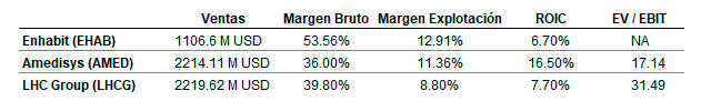 Ratios Sector