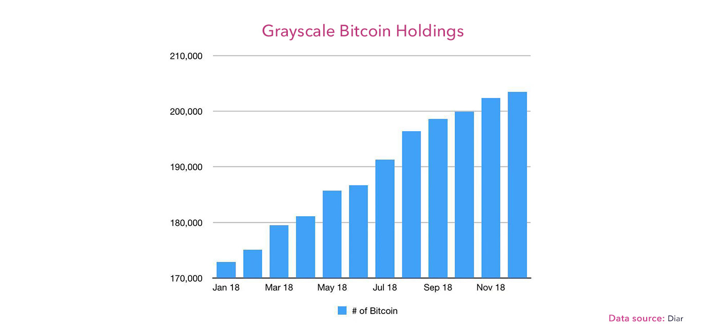 Grayscale-Bitcoin-Holdings.jpg