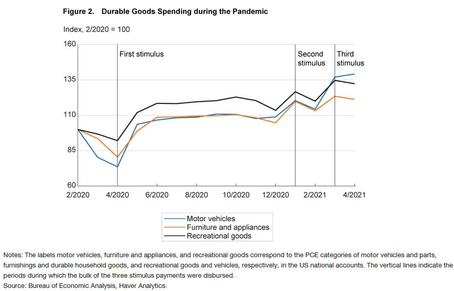 Durable goods spending during the pandemic