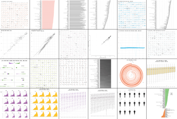 One Dataset, Visualized 25 Ways