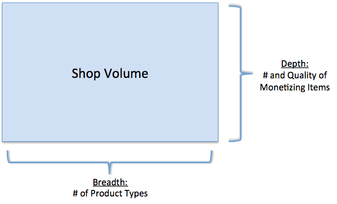 Shop Volume