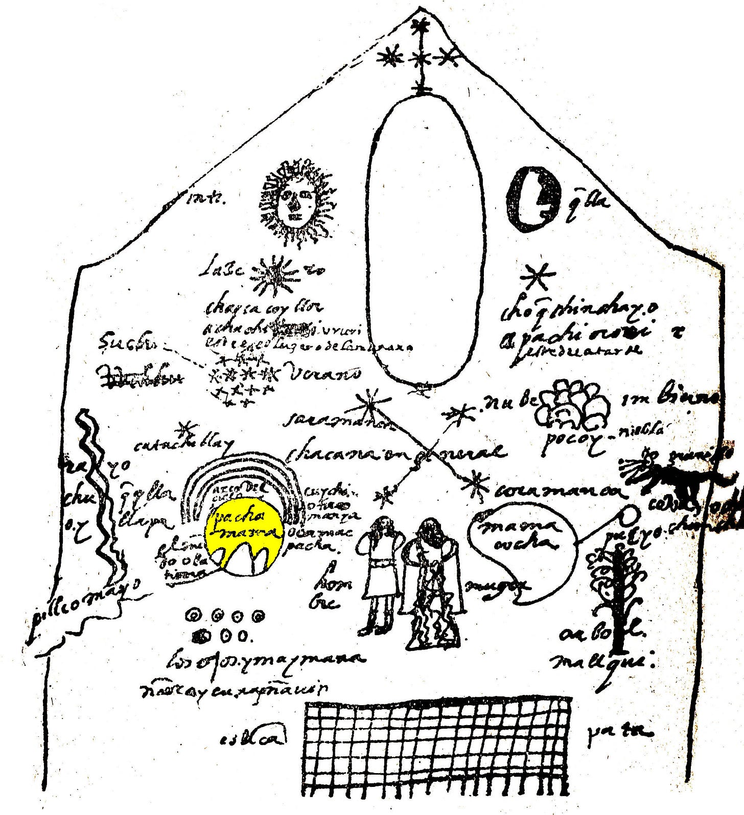 From Wikipedia: Representation of Pachamama in the cosmology, according to Juan de Santa Cruz Pachacuti Yamqui Salcamayhua (1613), after a picture in the Sun Temple Qurikancha in Cusco