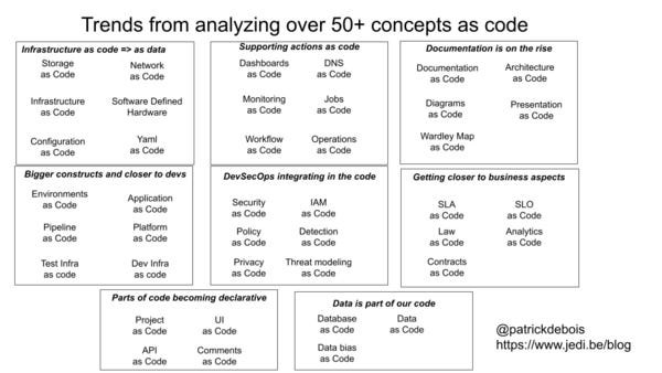 In depth research and trends analyzed from 50+ different concepts as code