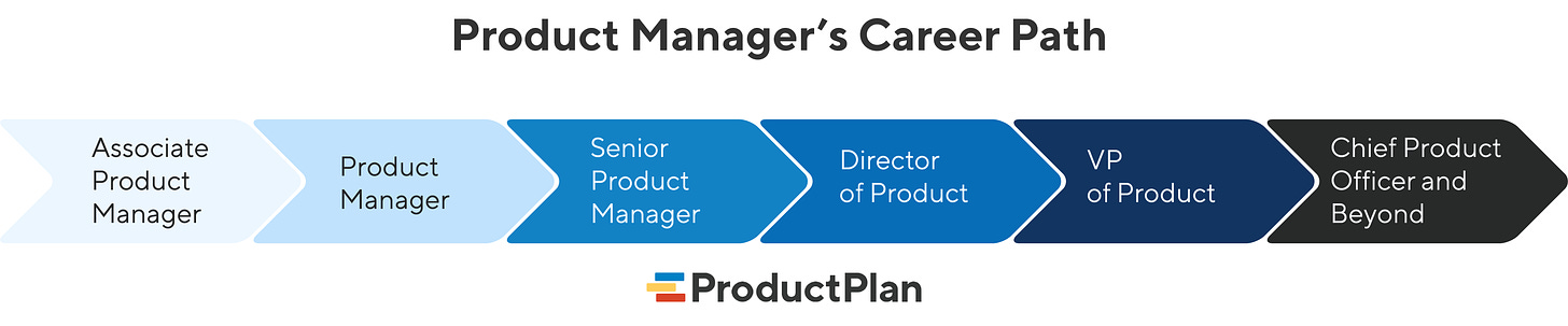 The Product Manager Career Path: What does it look like?