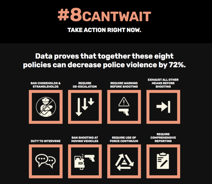 #8CANTWAIT TAKE ACTION RIGHT NOW. Data proves that together these eight policies can decrease police violence by 72%. EXHAUST ALL OTHER BAN CHOKEHOLDS & STRANGLEHOLDS REQUIRE WARNING BEFORE SHOOTING REQUIRE MEANS BEFORE DE-ESCALATION SHOOTING BAN SHOOTING AT MOVING VEHICLES REQUIRE COMPREHENSIVE REPORTING REQUIRE USE OF DUTY TO INTERVENE FORCE CONTINUUM A ar Text Font