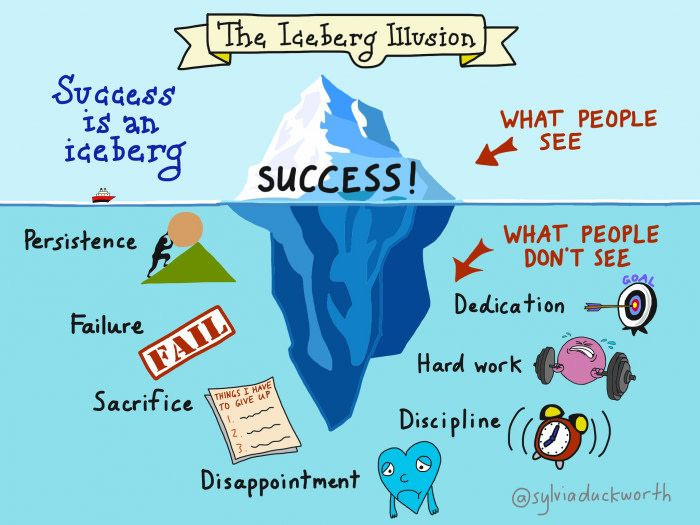 Success is like an iceberg | Growth mindset, Inspirational quotes, Study  motivation