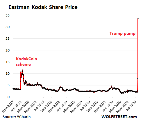 TheZooHasGoneNuts: Kodak — after its Crypto-Scheme in 2018 Caused ...