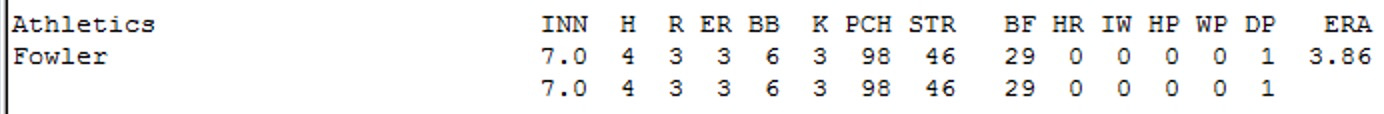 Diamond Mind Baseball Pitch Count