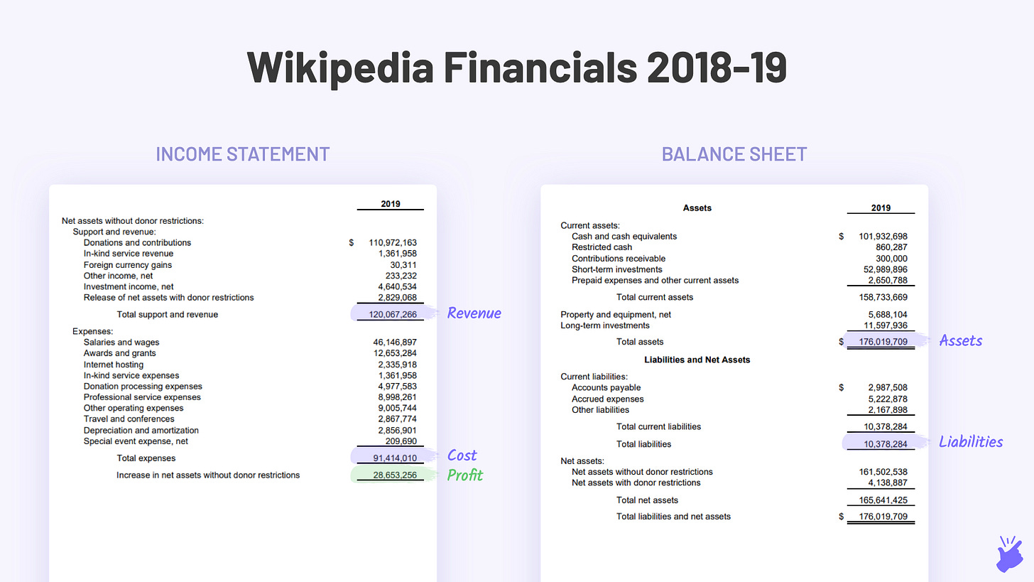 10 Why Wikipedia Doesn T Do Ads By Azhar Jafri