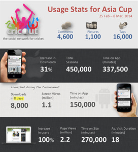 CricOut Infographic