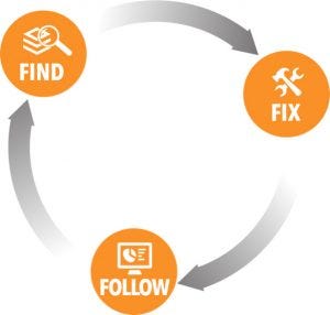 Bright Power's Our Approach: Find, Fix, & Follow