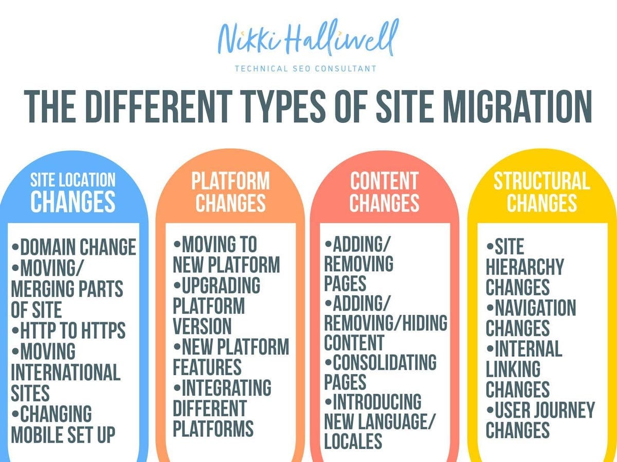 types of site migrations with technical seo