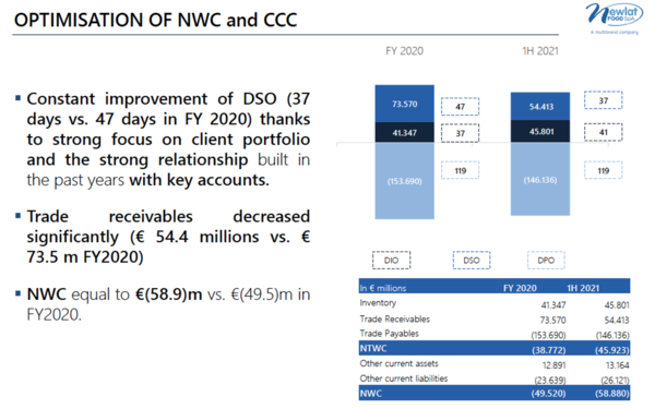 Optimisation of NWC an CCC
