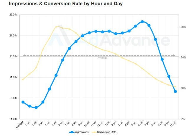 tasa de conversion e impresiones amazon ads