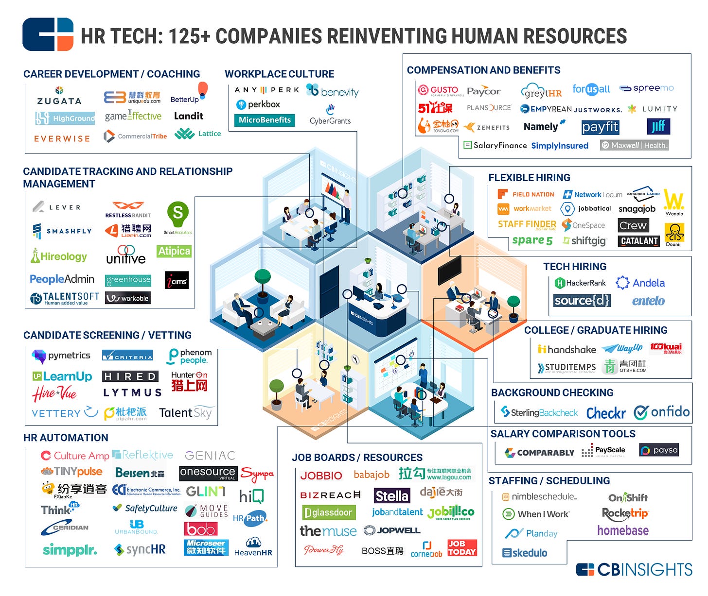Putting In Overtime: 125+ HR Tech Startups In One Infographic