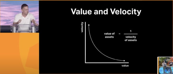 Peter Thiel Bitcoin 2022 Value Vol Velocity