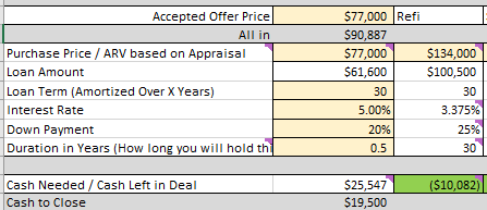 Detailed Real Estate Investment Analysis: Profits from Selling My First Rental Property (BRRRR)