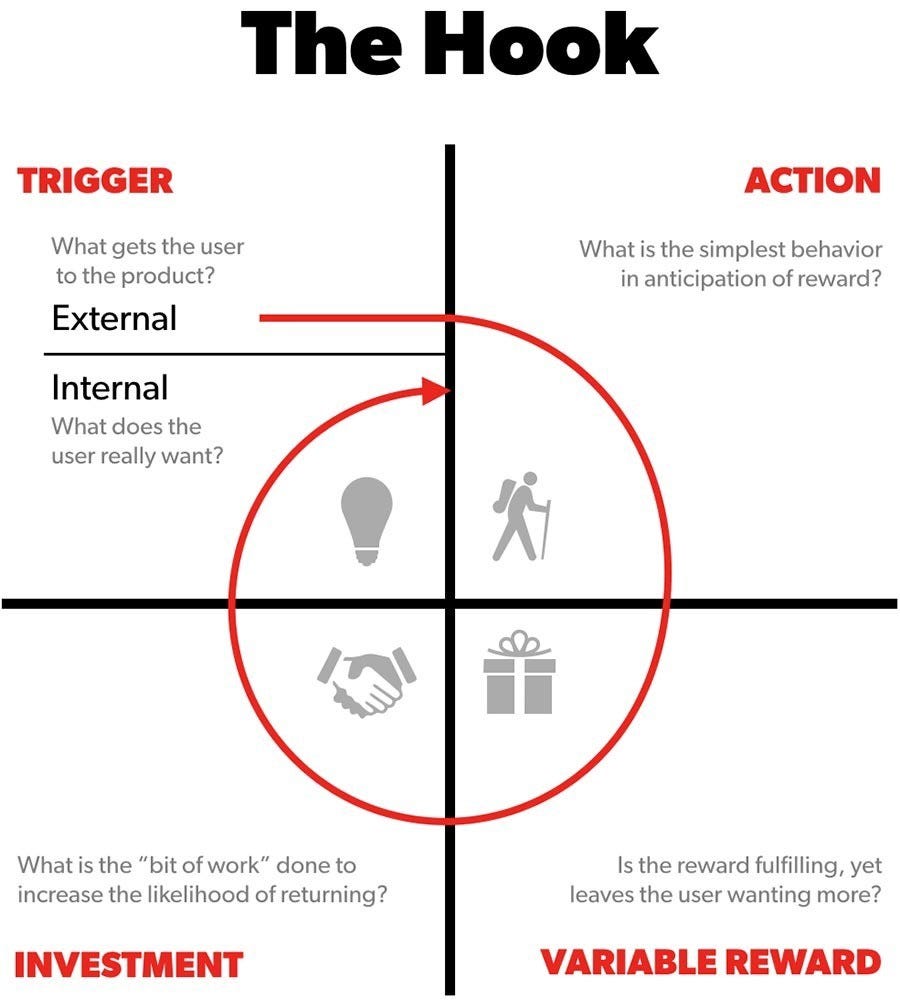 Instagram — The Hook Model. Hooked. Trigger, Action, Variable… | by Sherlie  | UX Planet
