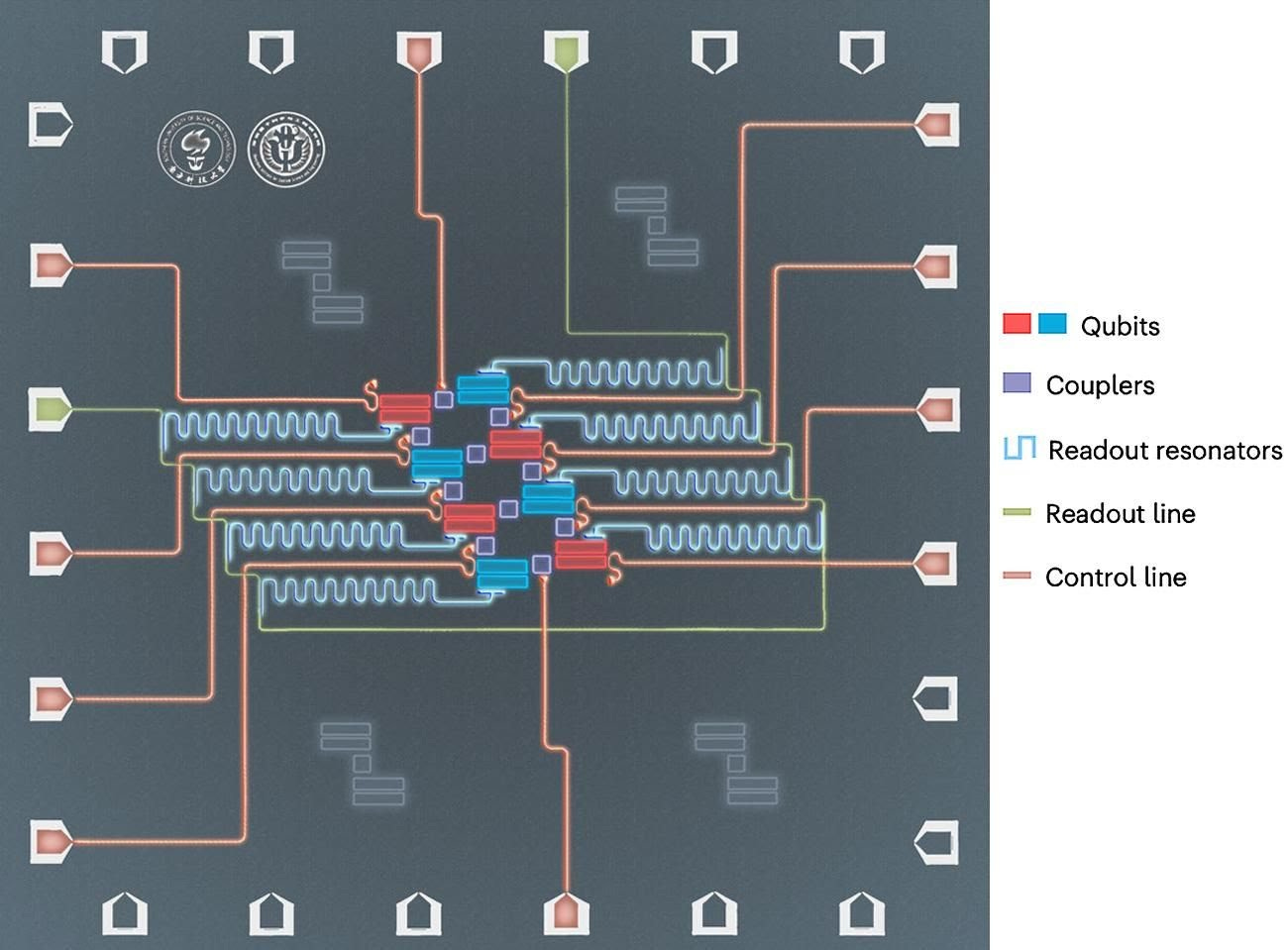 Red and blue rectangles surrounded by circuitry