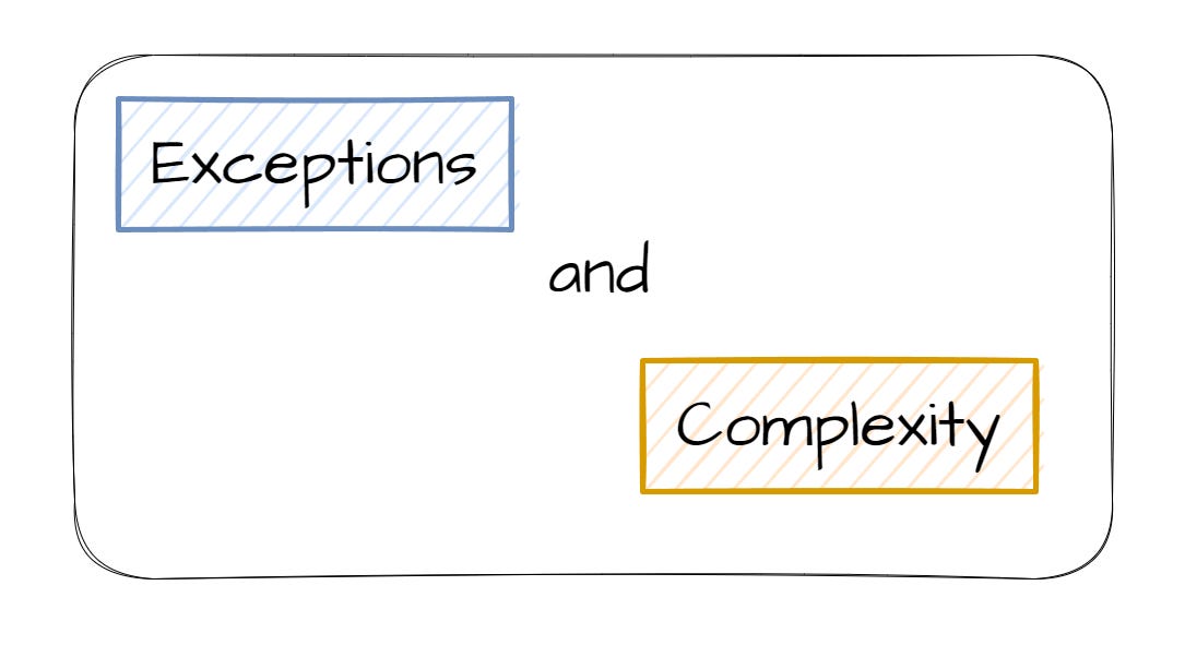 Exceptions and Complexity