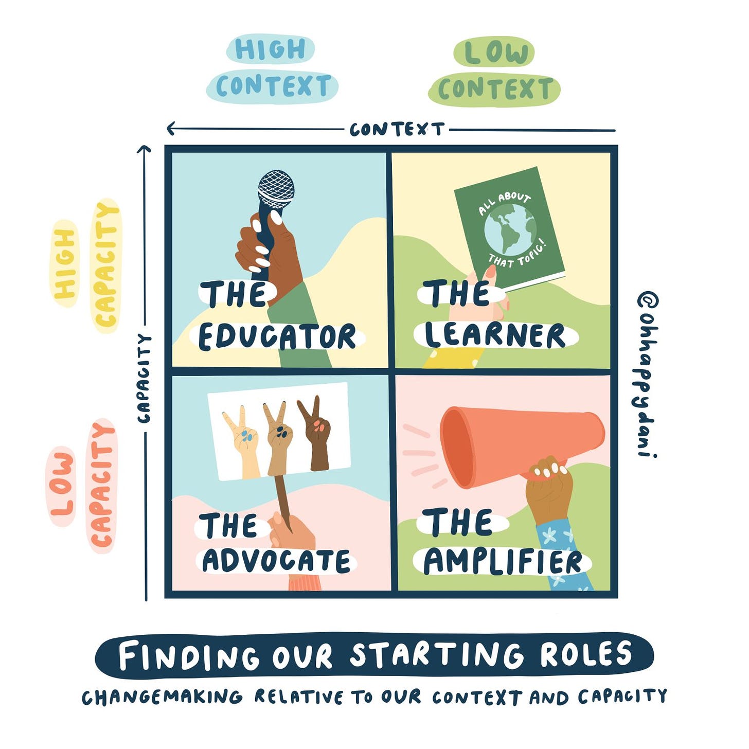 Finding Our Starting Roles - Illustration by Danielle Coke
