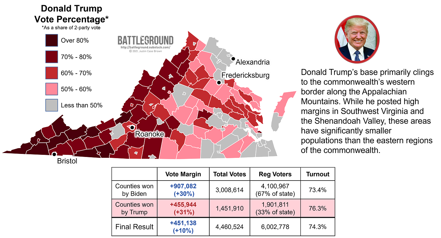 How Virginia Voted for Donald Trump in the 2020 Election