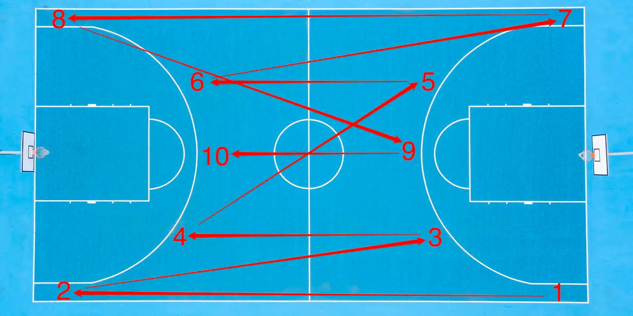 An image of a basketball court from overhead showing arrows moving from one side of the court to the other where Curry takes shots.