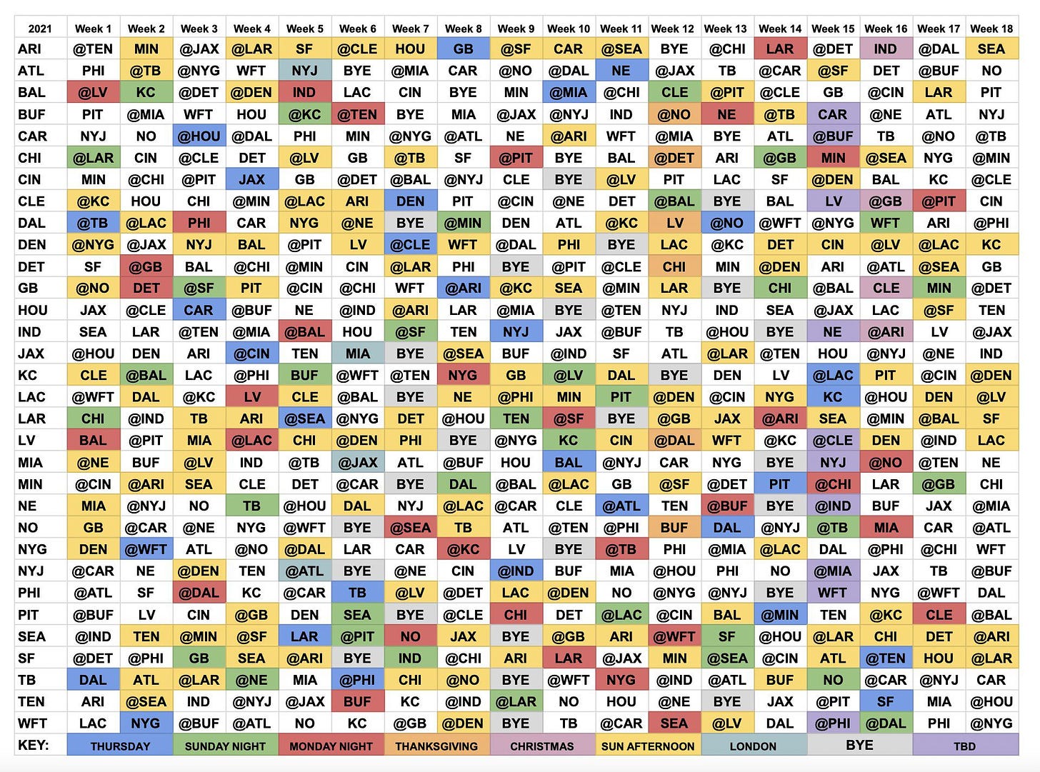 NFL schedule grid