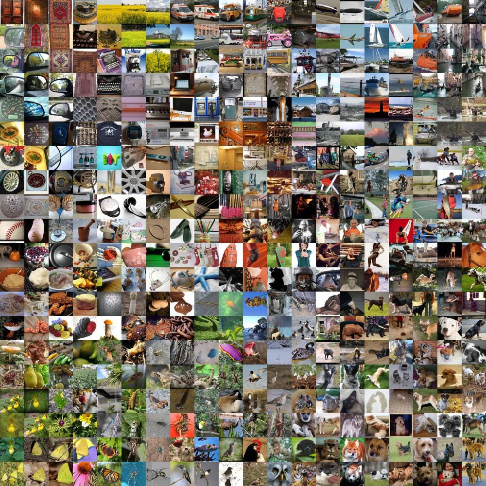 ImageNet Dataset | Papers With Code