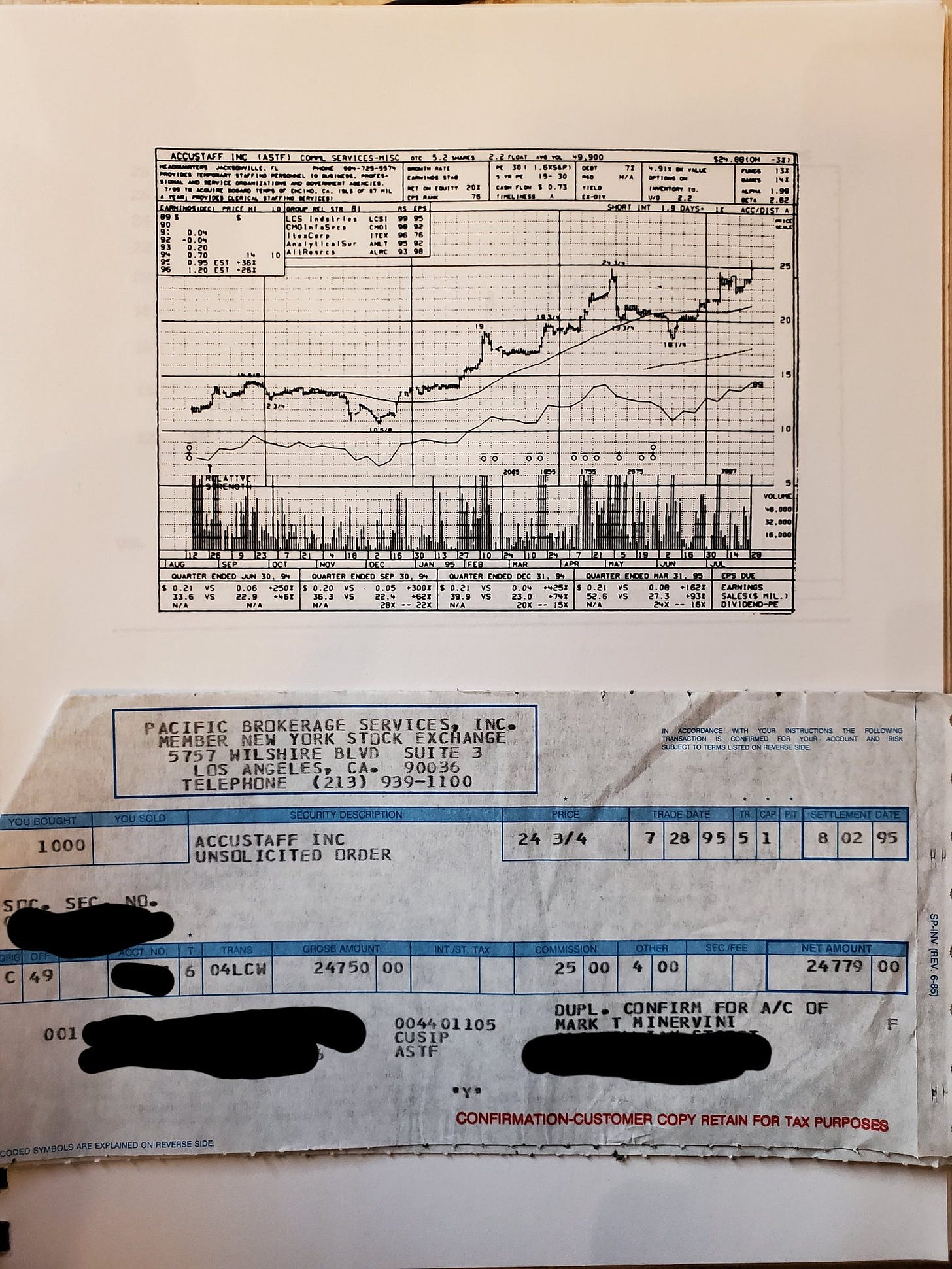 Picture of a $25,000 position from 1995 together with a chart