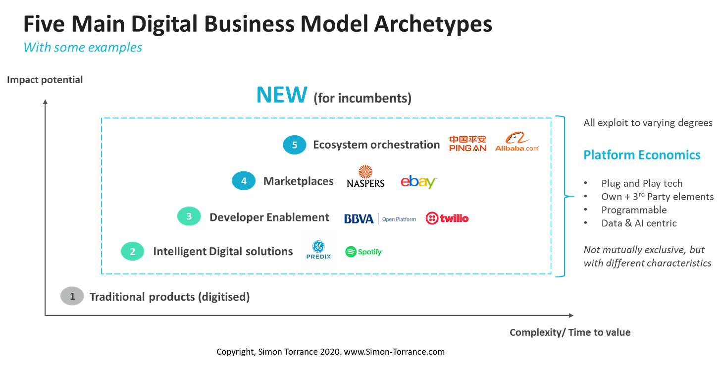 Digital-Business-Model-Archetypes.png